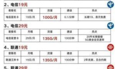 电信家庭套餐一个人能用多少流量？主卡副卡费用到底怎么算？