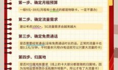 流量卡套餐用完怎么办？叠加包办理流程是怎样的，哪种最划算？
