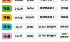 宽带办理后多久安装？周末能装吗？三大运营商时效全对比！