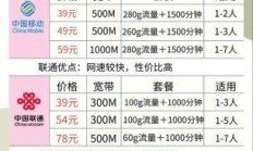 揭秘天津电信宽带套餐价格表，你准备好了吗？