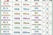 联通宽带套餐价格表2023，你的网络选择与价值投资