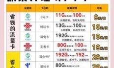 学生用联通电话卡哪种套餐最划算？兼顾流量和通话的选择有哪些？