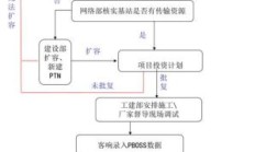 宽带安装（宽带安装全部流程）