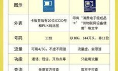 联通物联网卡与普通电话卡区别在哪？为什么物联网卡不能打电话？