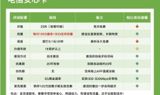 最新版:2024年电信流量卡新套餐推荐：今年电信流量卡套餐全介绍