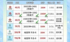 郑州联通光纤套餐怎么选？这份超全指南帮你省心又省钱！