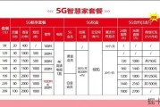 长沙电信宽带套餐价格表2025，你值得拥有的网络新选择