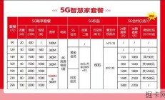 长沙电信宽带套餐价格表2025，你值得拥有的网络新选择