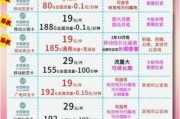 最新流量卡套餐优惠活动，你真的选对了吗？