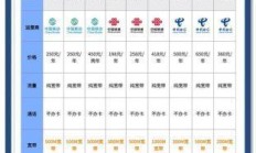 🏙️杭州电信宽带套餐价格表2023，两年之选，你选对了吗？