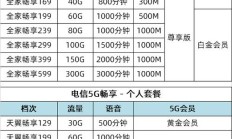 完美:要不要换5G套餐？2023年最新5G套餐对比与选择指南