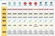 小型企业宽带套餐怎么选？这3个方案让你省心又省钱！