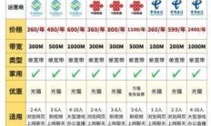 小型企业宽带套餐怎么选？这3个方案让你省心又省钱！