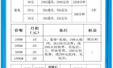 最新推出:东莞移动最新套餐大全：2023年最优惠的移动套餐推荐