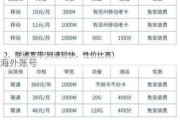 电信宽带套餐价格表中不同带宽价格差异大吗？家庭多人使用选哪种电信宽带套餐价格更划算？
