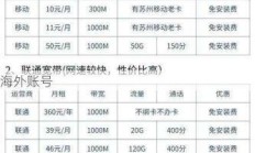 电信宽带套餐价格表中不同带宽价格差异大吗？家庭多人使用选哪种电信宽带套餐价格更划算？