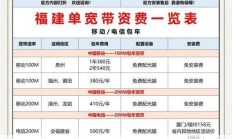 揭秘福建移动宽带套餐价格表，你关心的都在这里！