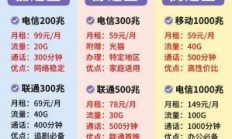 大连网通宽带资费，你的网络生活，从这里开始！
