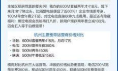 移动宽带宽带体验报告