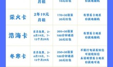 20年长期不变的电信套餐免费办？还全国包邮