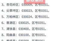 山西省邮政编码，网络时代的便捷之选