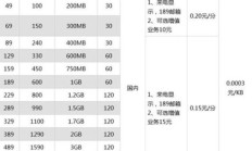 上海电信宽带套餐价格表2023年最新（上海电信宽带套餐价格表2021年）