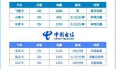 🎯 揭秘8元移动套餐，你究竟能得到什么？