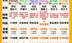 最新版:2024年1月最新四大运营商靠谱流量卡套餐推荐列表