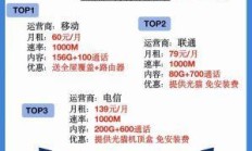 租房宽带办理到底有哪些不为人知的省钱技巧？短期租房怎样才能不被套餐绑定？