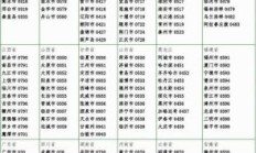 联通宽带96169问区号多少（中国联通宽带区号查询）