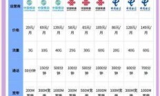 揭秘深圳联通宽带套餐价格表，你值得拥有的网络新选择