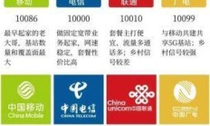 广电宽带100M，真能打破第四大运营商的质疑吗？——我的深度使用报告