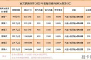 联通冰激凌套餐升5g合算吗？2025年套餐性价比对比，帮你省下冤枉钱！