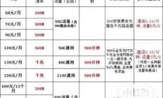 中国联通宽带最新套餐价格表（中国联通宽带最新套餐价格表山西晋中）