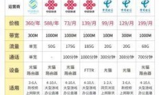 广电宽带安装，你准备好了吗？——从电话咨询到成功安装的全方位指南
