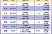 广电宽带套餐那么多，到底哪一款才真正适合你？