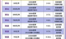 广电宽带套餐那么多，到底哪一款才真正适合你？