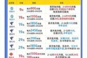 潍坊市奎文区网络宽带与流量卡全解析