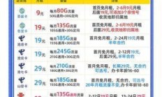 潍坊市奎文区网络宽带与流量卡全解析