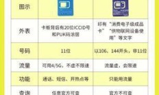 联通物联网卡流量结转规则