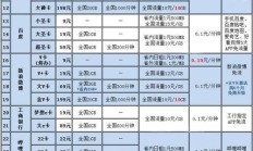 最新版:江苏电信流量卡资费查询及流量包价格表 - 最新资费详情