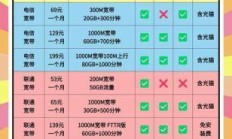 小型企业宽带套餐怎么选？这些坑千万别踩！
