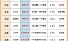 2024移动宽带套餐价格表39元起？通州地区怎么选最划算,线上办理要注意什么？