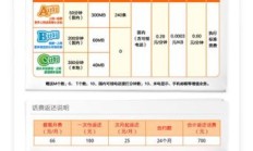 朝阳联通宽带套餐价格表（朝阳联通宽带客服电话）