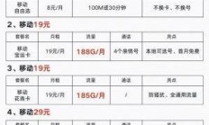 福建移动套餐大全，你了解的够全面吗？