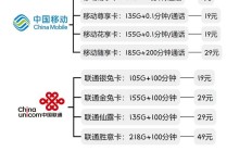 免费领:如何购买移动纯流量卡？办理纯流量卡的全攻略