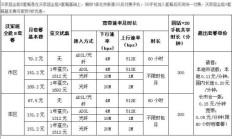 联通宽带办理一年多少钱湖北（2020年湖北联通宽带价格表）