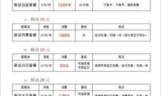 🎯 临时流量卡大比拼，如何选择最划算的？