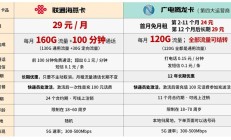 免费领:流量卡与电话卡区别解析：2023年电信流量卡性价比推荐