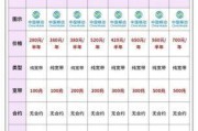 重庆电话区号下的网络宽带与流量卡选择指南